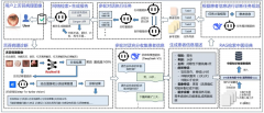 获步队除了可获得由本次赛事从办方交大人工智 