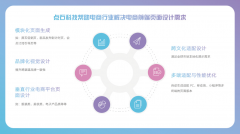 <b>从动生成适配多言语、多币种的电商页面模板（</b> 