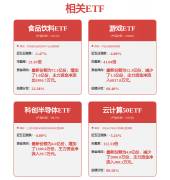 光联动芯片、零件等多家出名企业颁布发表一批 